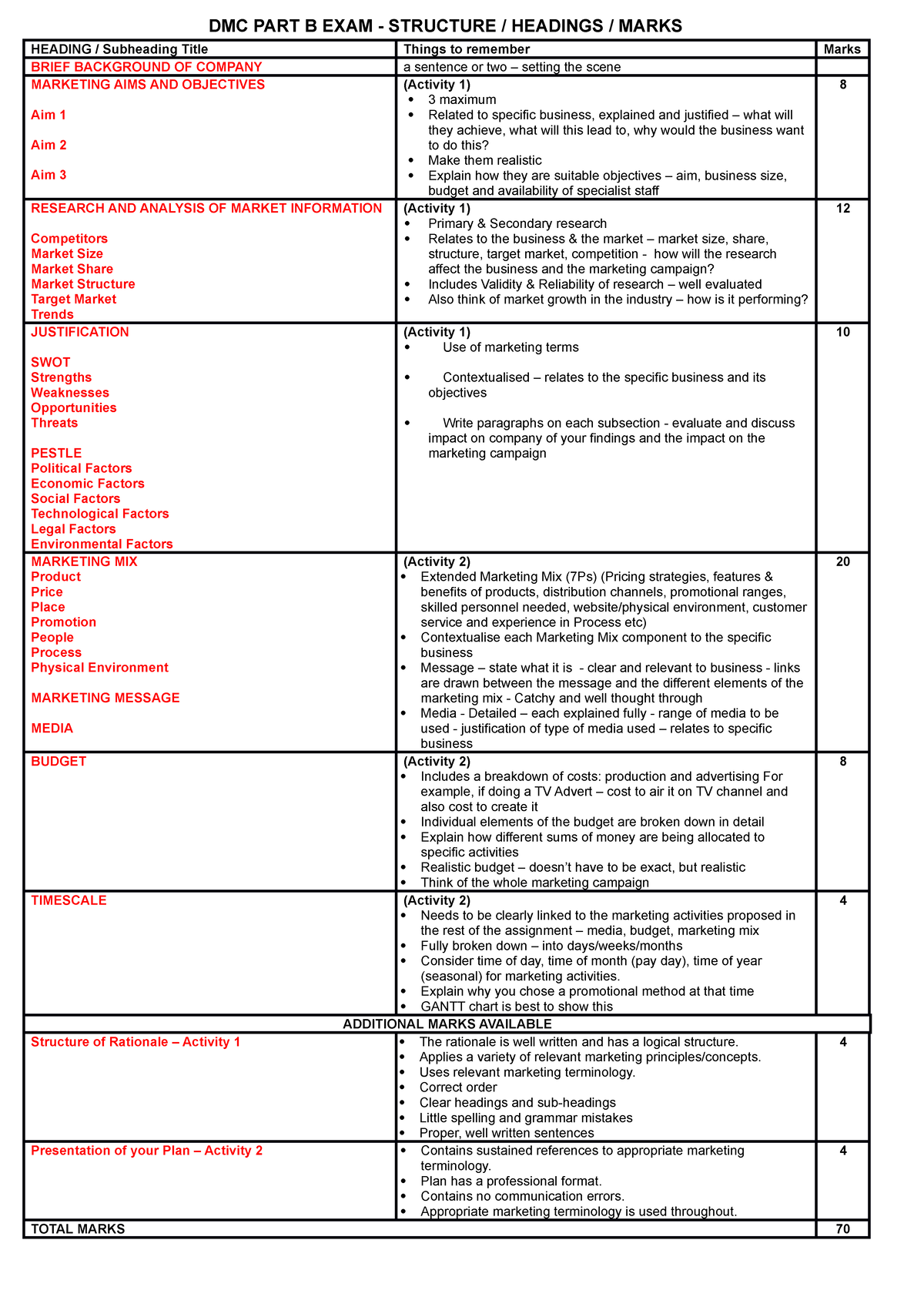 Structure for DMC Exam - DMC PART B EXAM - STRUCTURE / HEADINGS / MARKS ...