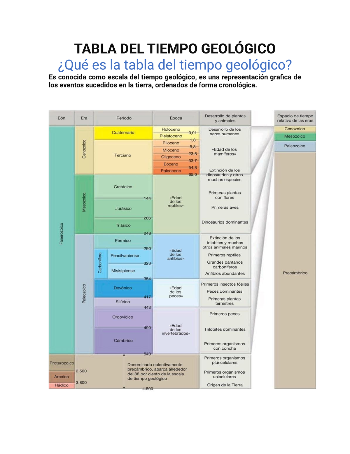 Tabla Del Tiempo Geol Gico Tabla Del Tiempo Geol Gico Qu Es La Tabla Del Tiempo Geol Gico