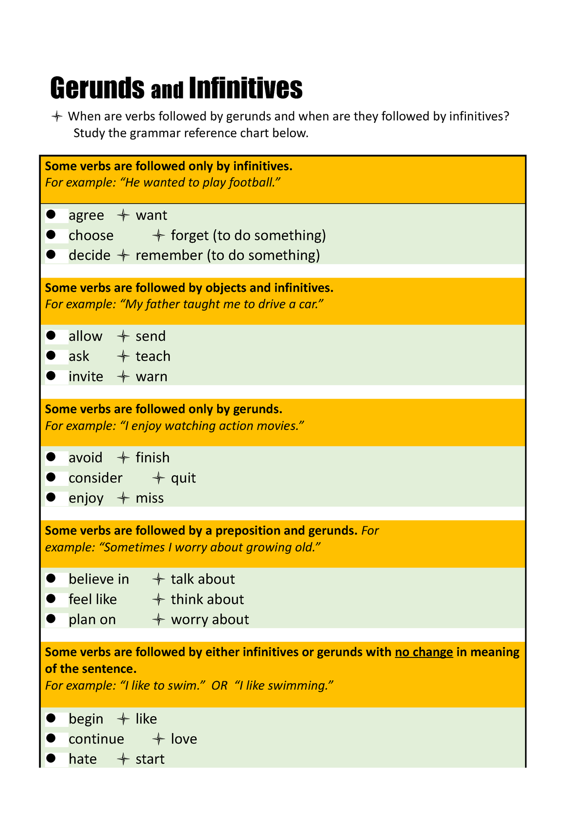 Atg-chart-gerundsinfin - Gerunds And Infinitives When Are Verbs 