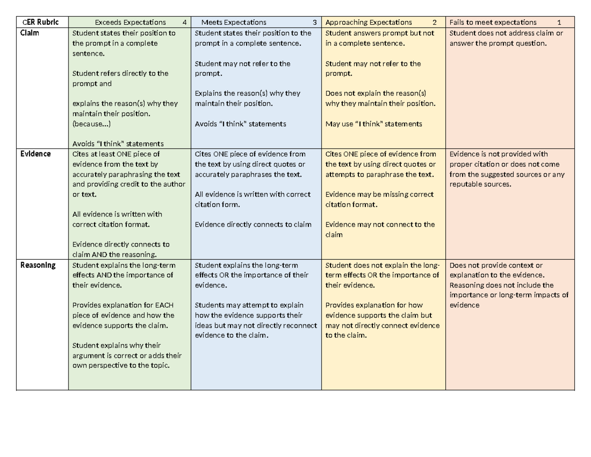 CER Rubric - Student refers directly to the prompt and explains the ...