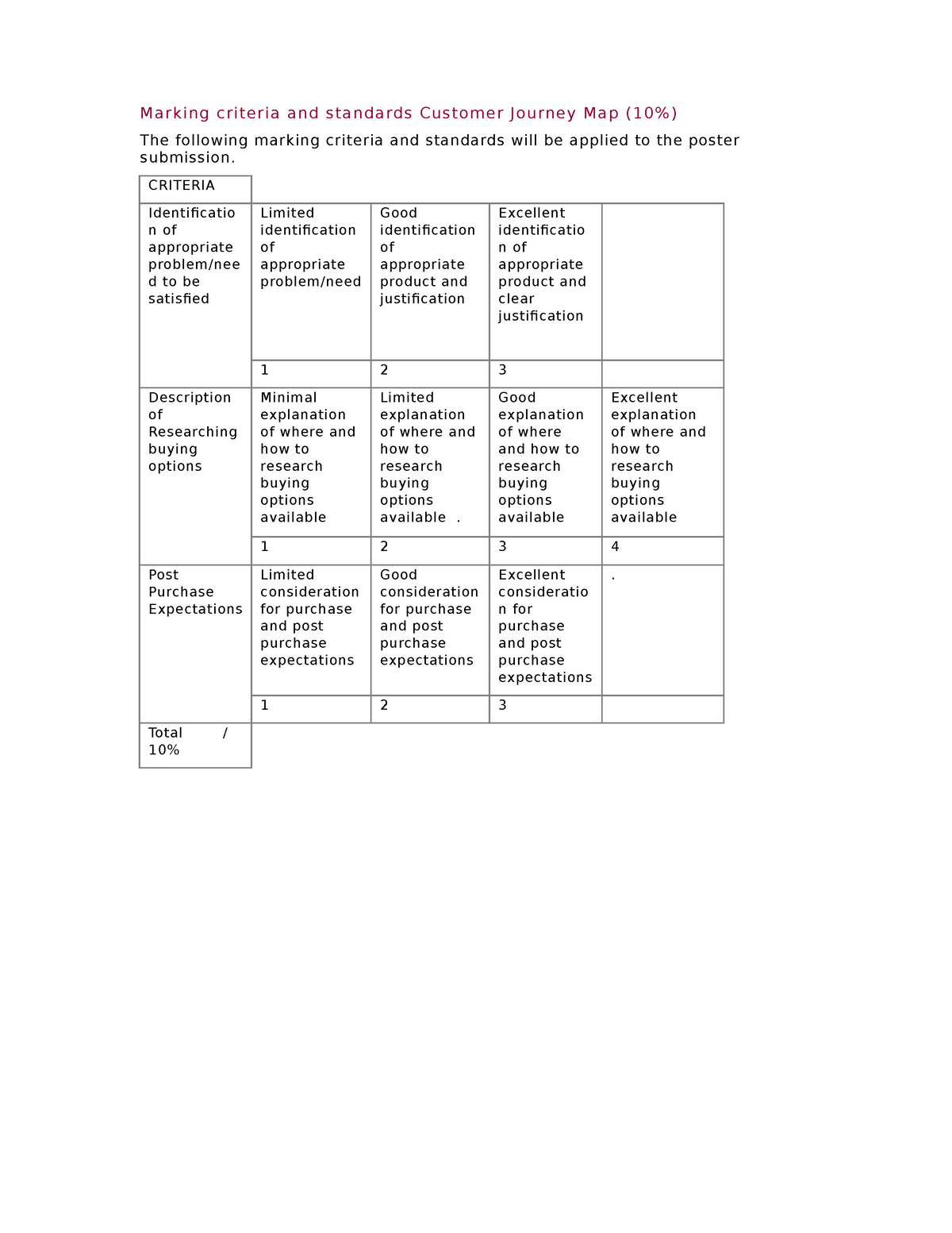 Marking criteria and standards Journey Map Part A Marking criteria