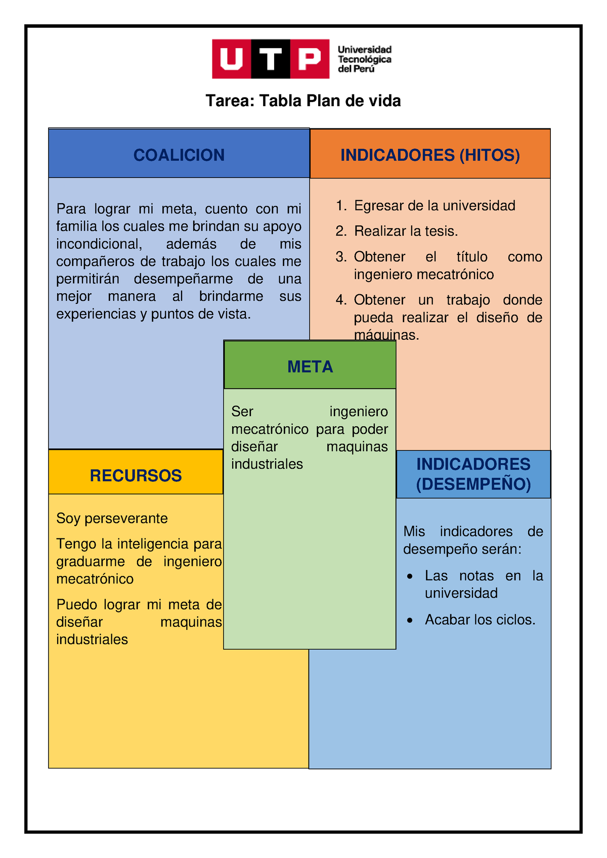 IVU Actividad 12 - Tarea: Tabla Plan De Vida Para Lograr Mi Meta ...