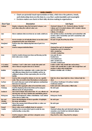 Introduction to Basics Notes - MICROSOFT EXCEL Spreadsheet: an ...
