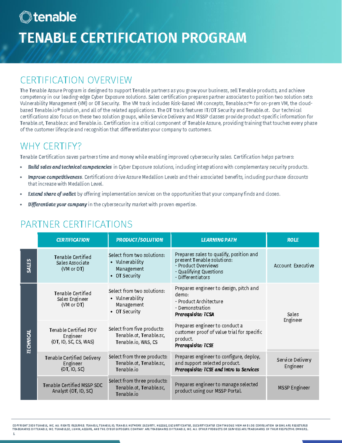 Data Sheet2029 Tenable Certification Program Probabilidade E