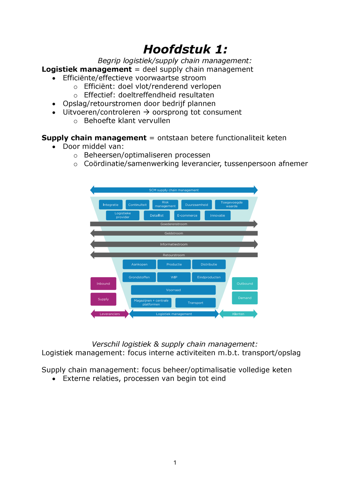 Samenvatting Van Logistieke Flow Tot Supply Chain H1-H6 - Hoofdstuk 1 ...