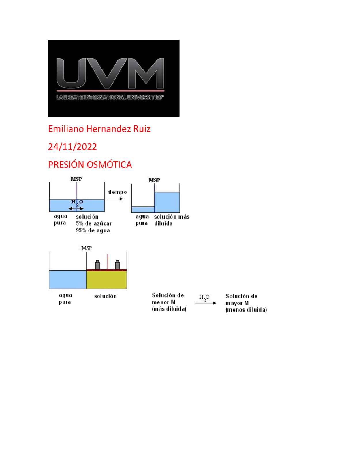 Presión Osmótica Resumen - Emiliano Hernandez Ruiz 24/11/ PRESIÓN ...