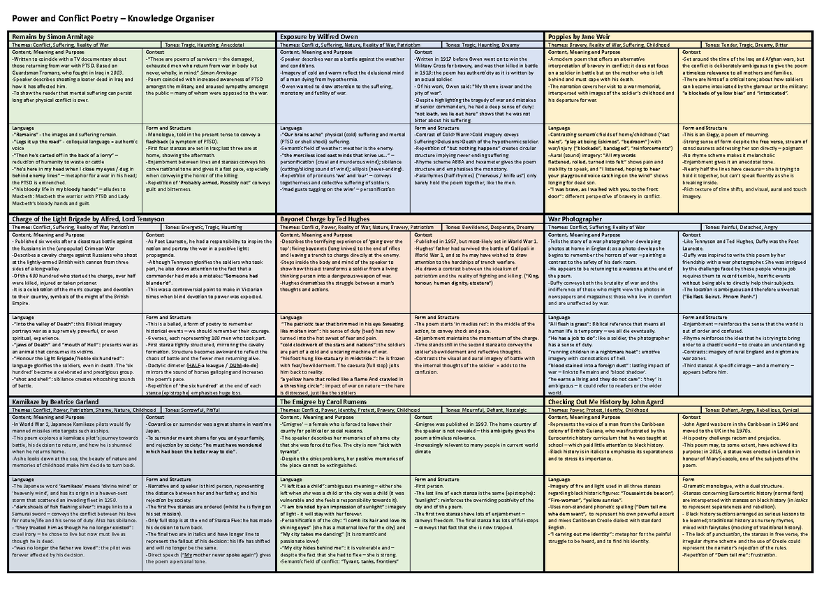 ALL Poems Comparison - Power and Conflict Poetry – Knowledge Organiser ...