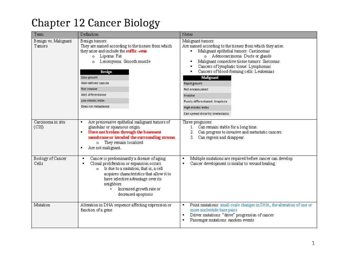Chapter 12 Cancer Biology - Term Definition Notes Benign vs. Malignant ...
