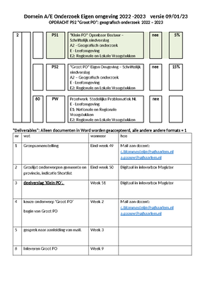 Aardrijkskunde Vwo Versie Aardrijkskunde Vwo Syllabus Centraal Examen Versie