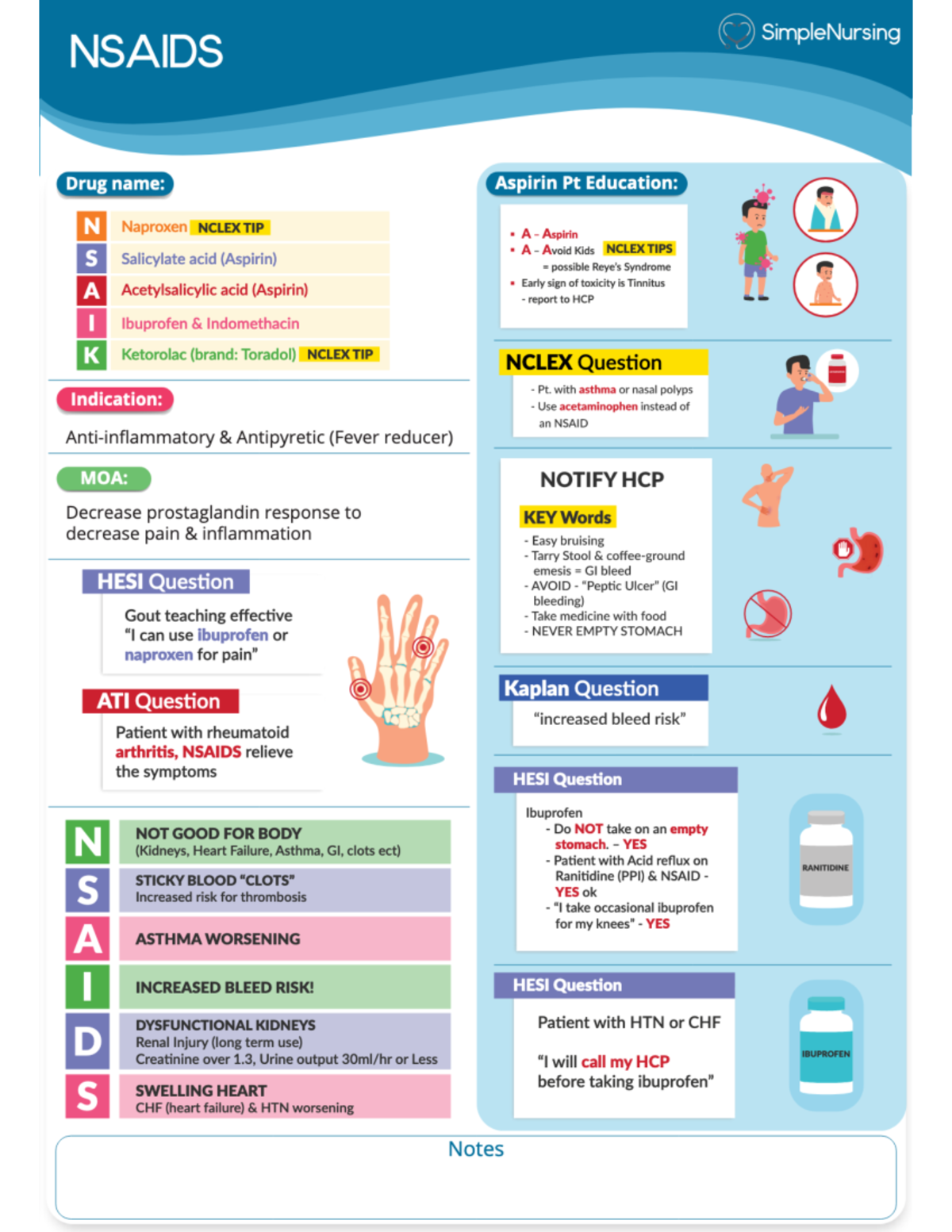 1. Nsaids - Nsaids - NUR114 - Studocu