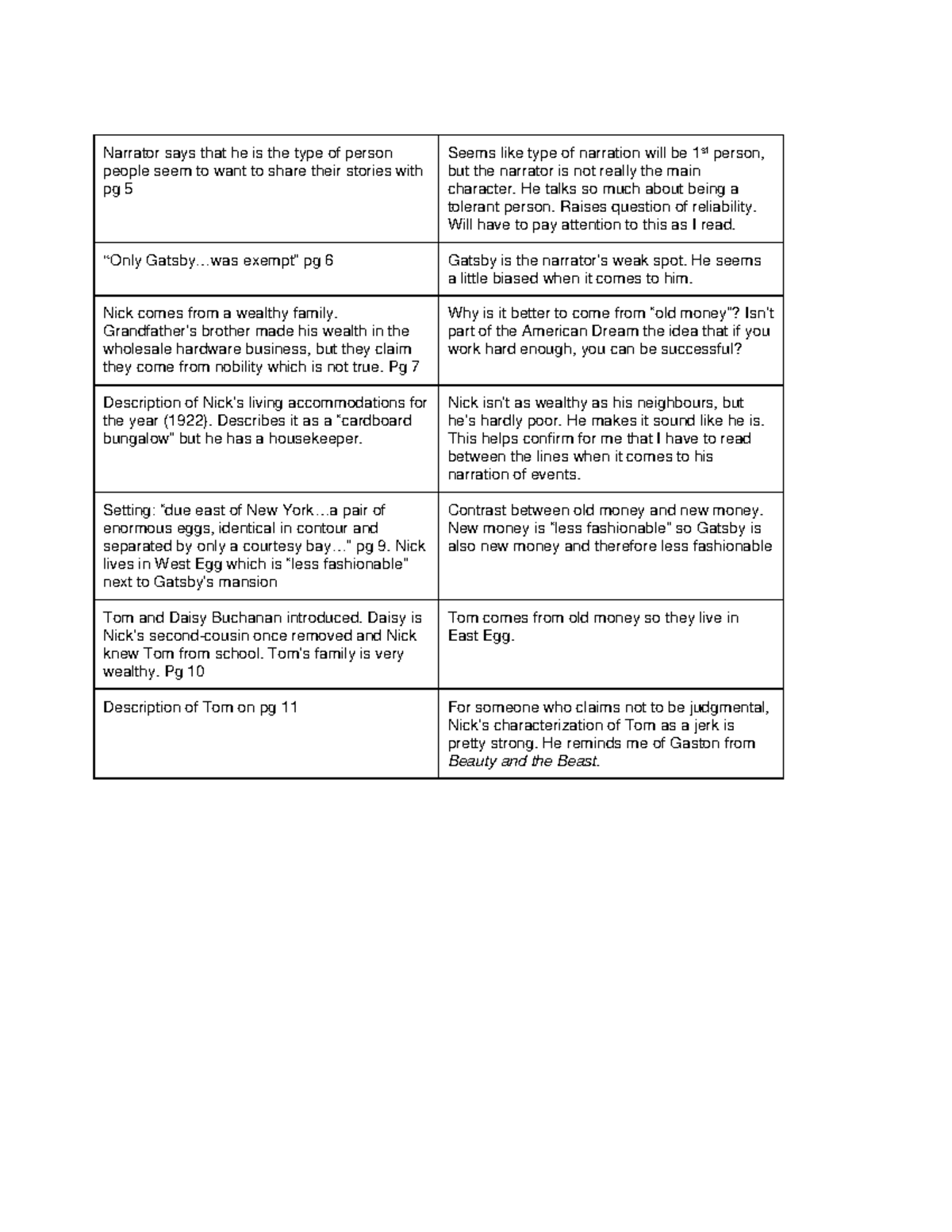 Exemplar readers journal - Narrator says that he is the type of person ...