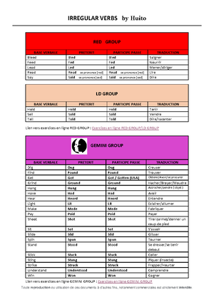 Anglais Cours (Fiche) - Anglais Juridique Week 1 : The American ...