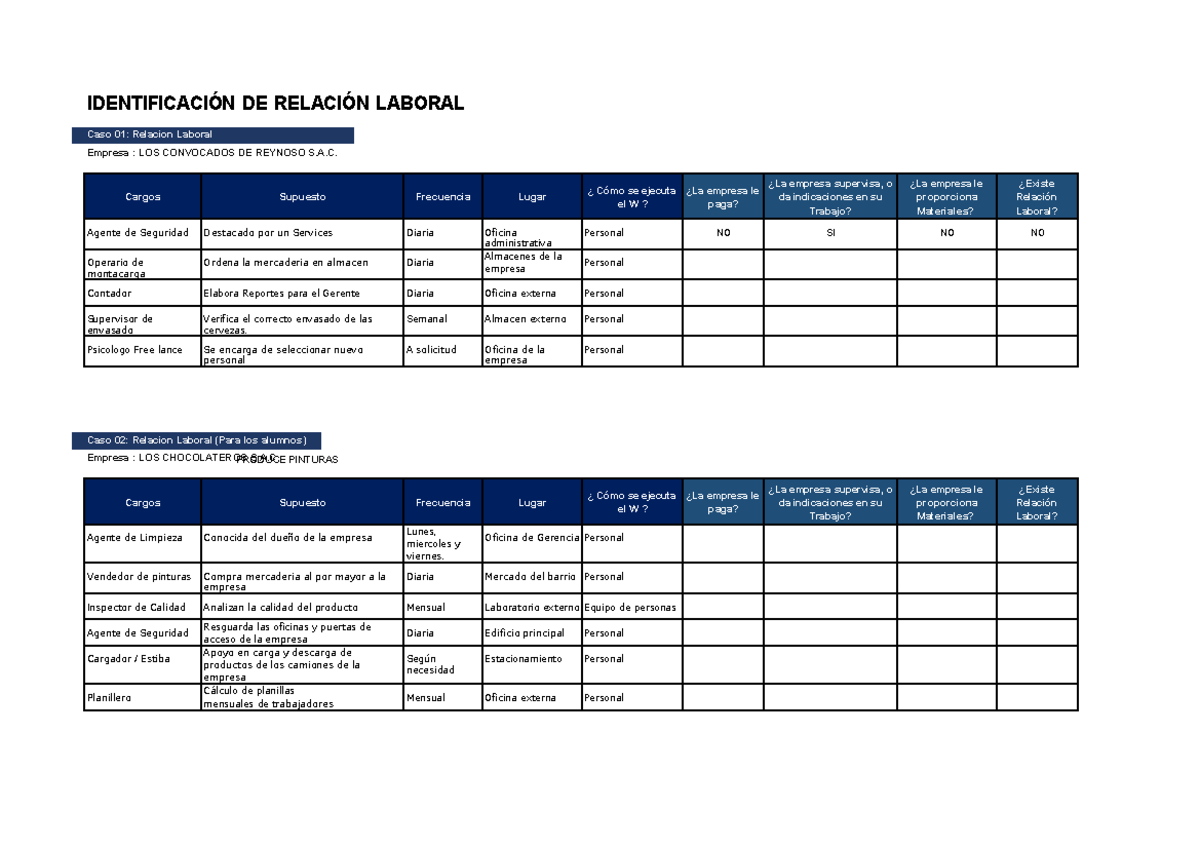 Casos Prácticos - Relación laboral - IDENTIFICACIÓN DE RELACIÓN LABORAL