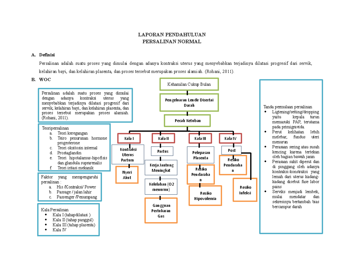 LP Persalinan Normal - Selesai - Kehamilan Cukup Bulan Pengeluaran ...