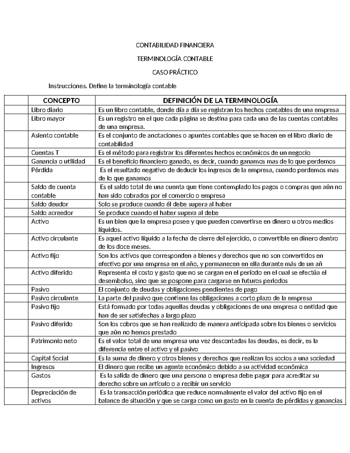 Terminología contable - CONTABILIDAD FINANCIERA TERMINOLOGÍA CONTABLE ...
