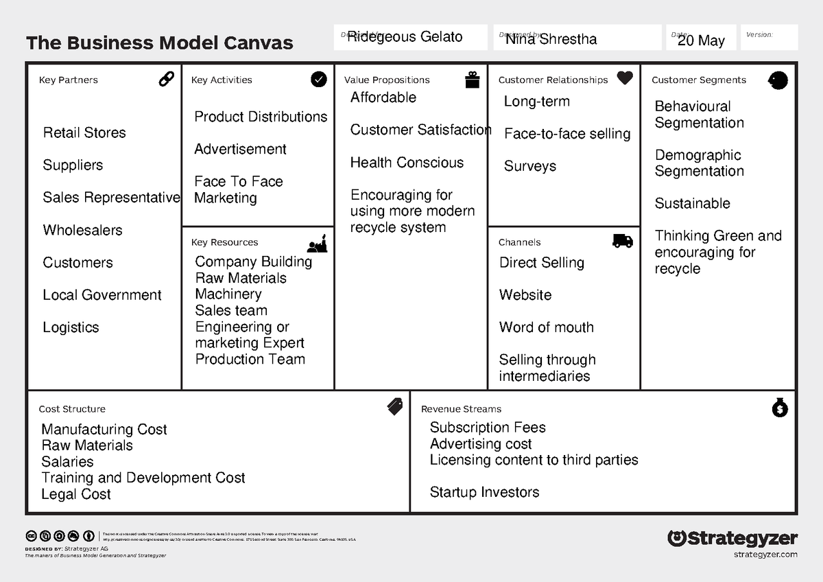 Module 1 Worksheet assingment - The Business Model Canvas DesigneD by ...