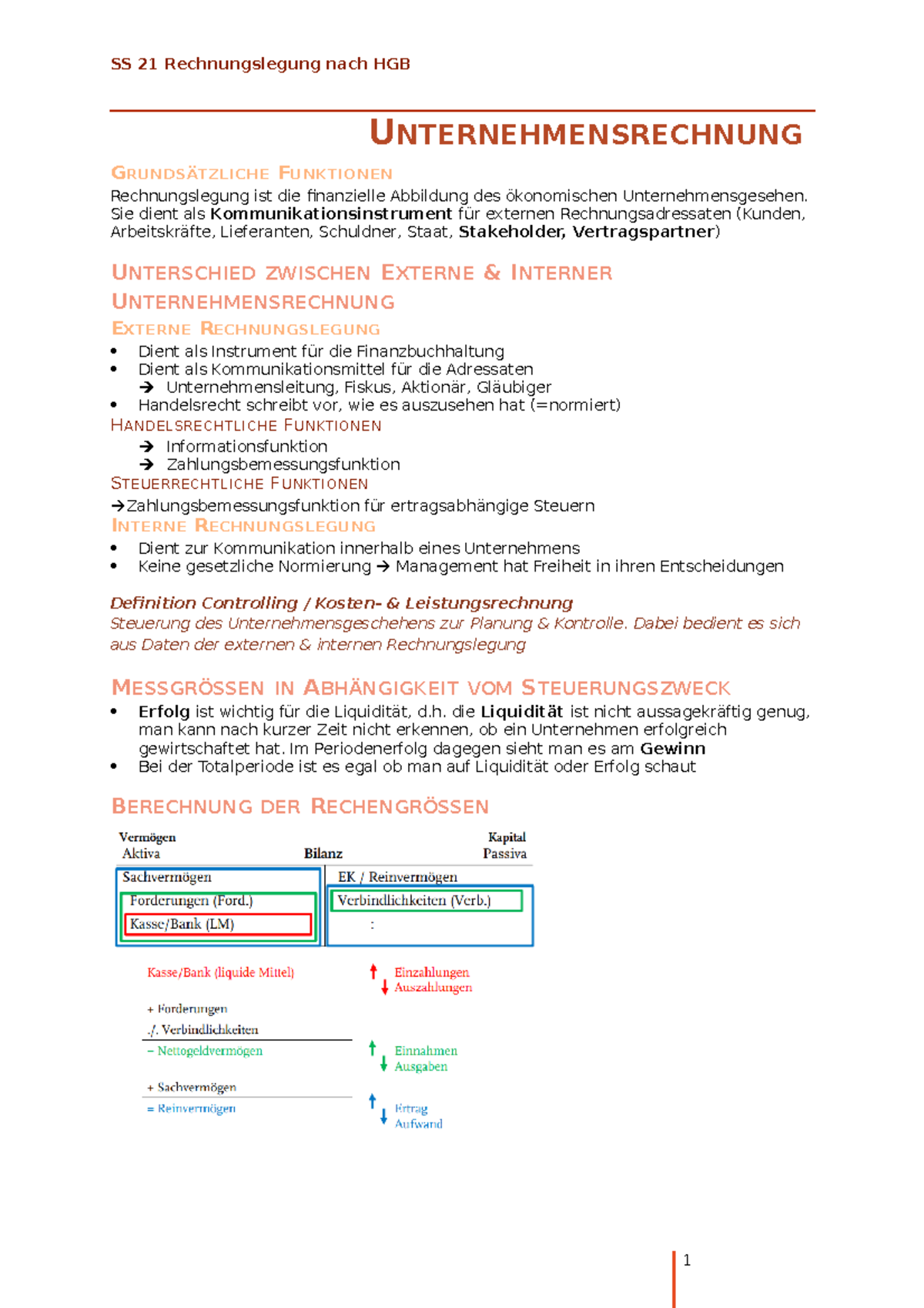 Rechnungslegung Nach HGB 21 - UNTERNEHMENSRECHNUNG GRUNDSÄTZLICHE ...