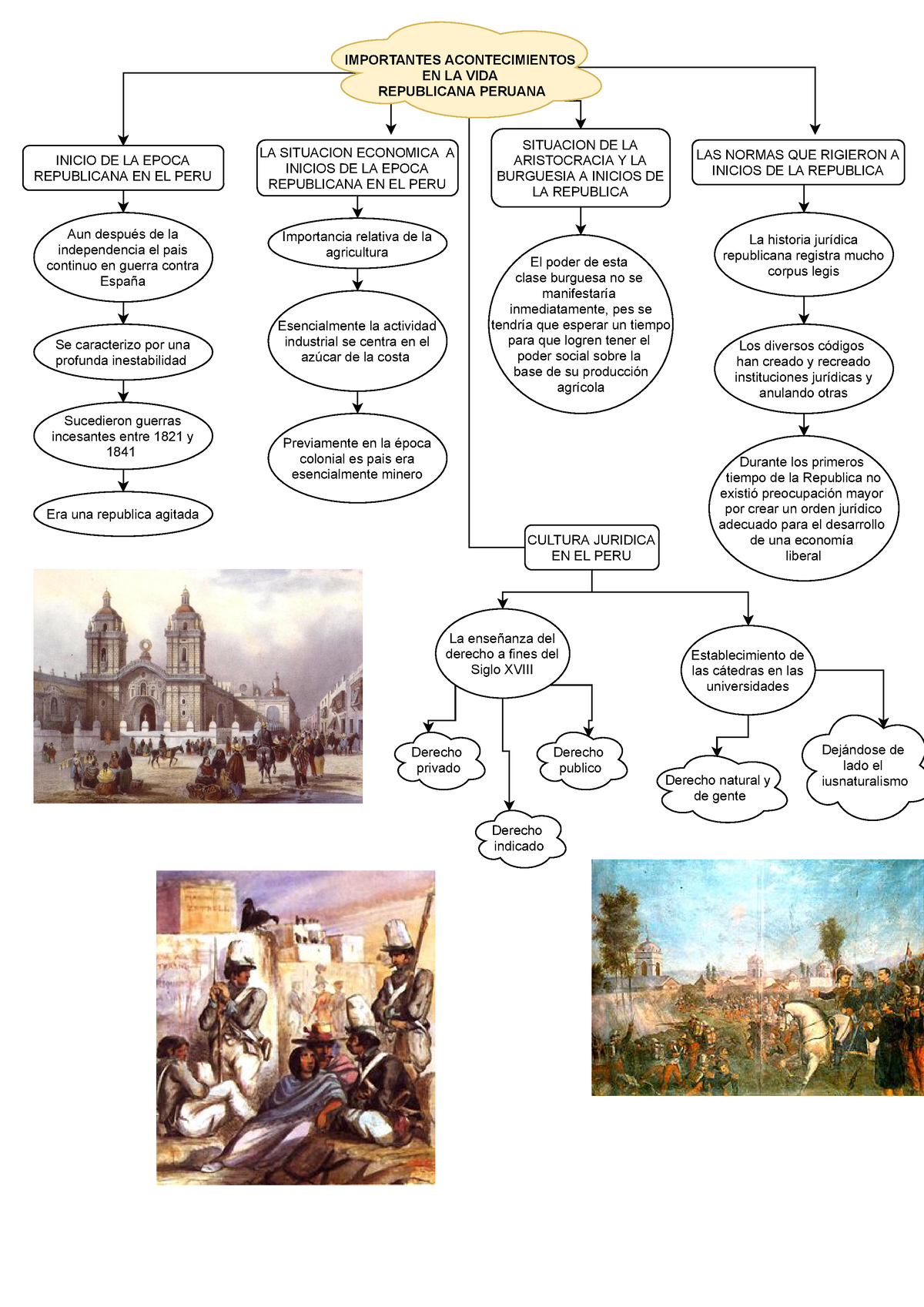 Tarea Sem 16 Historia Mapa Conceptual Importantes Acontecimientos