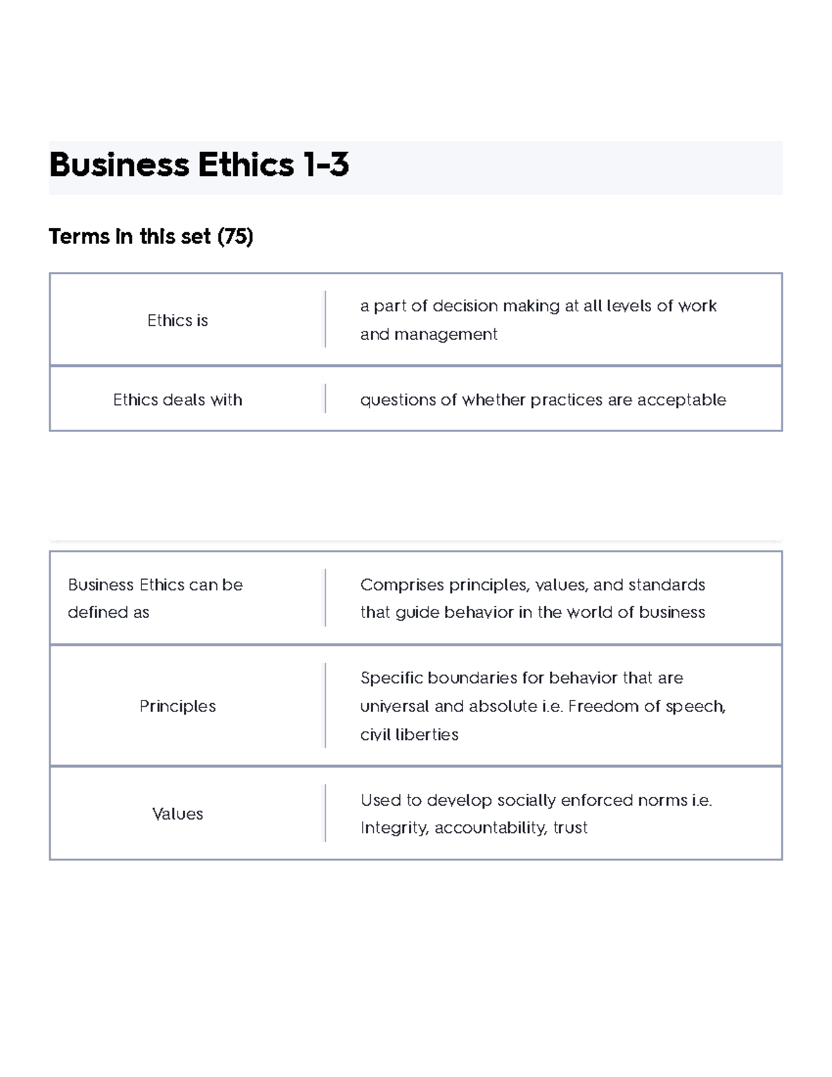 Business Ethics 1-3 Flashcards Quizlet - Business Ethics 1- Terms In ...