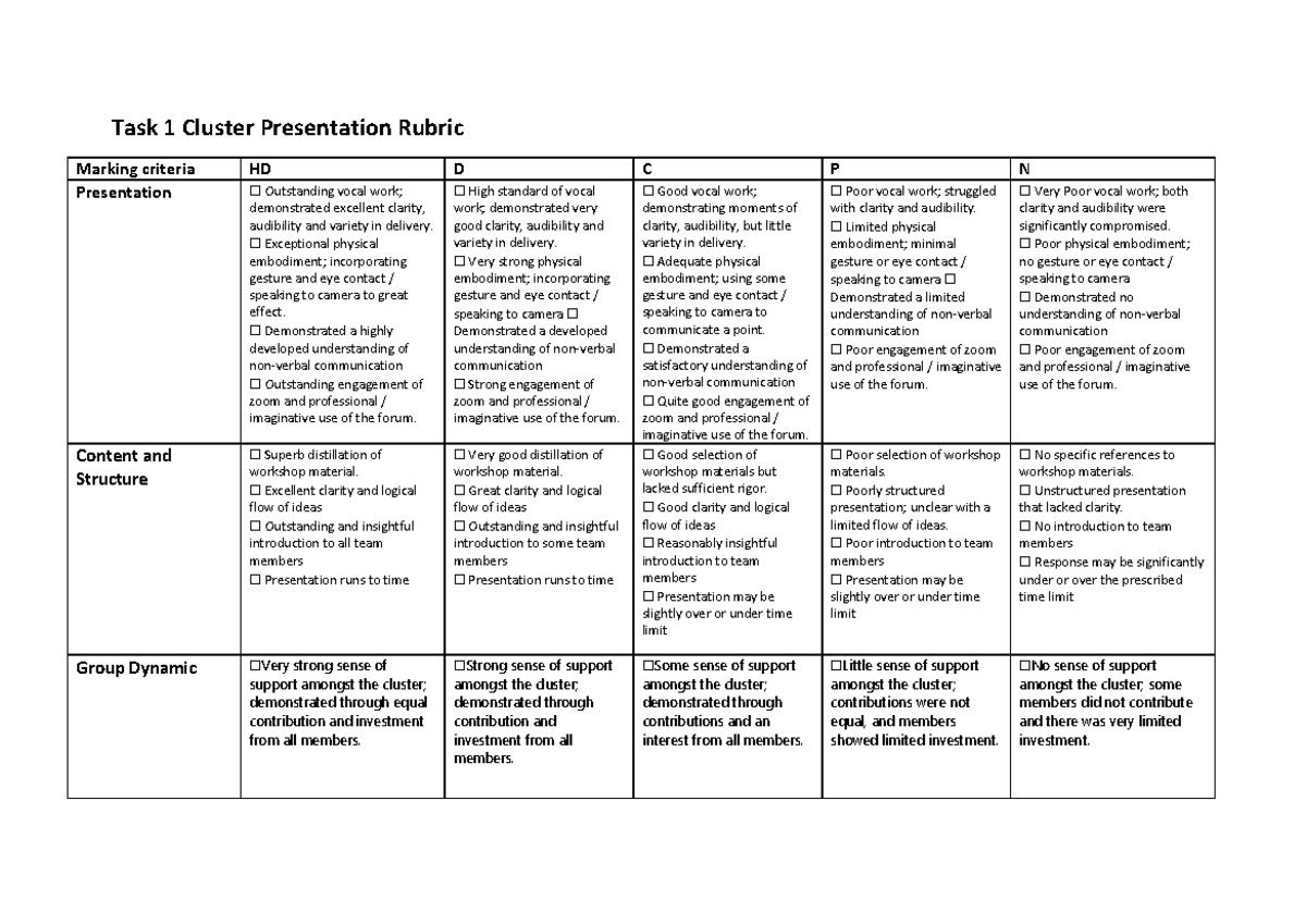 Task 1 Rubric - Task 1 Cluster Presentation Rubric Marking criteria HD ...
