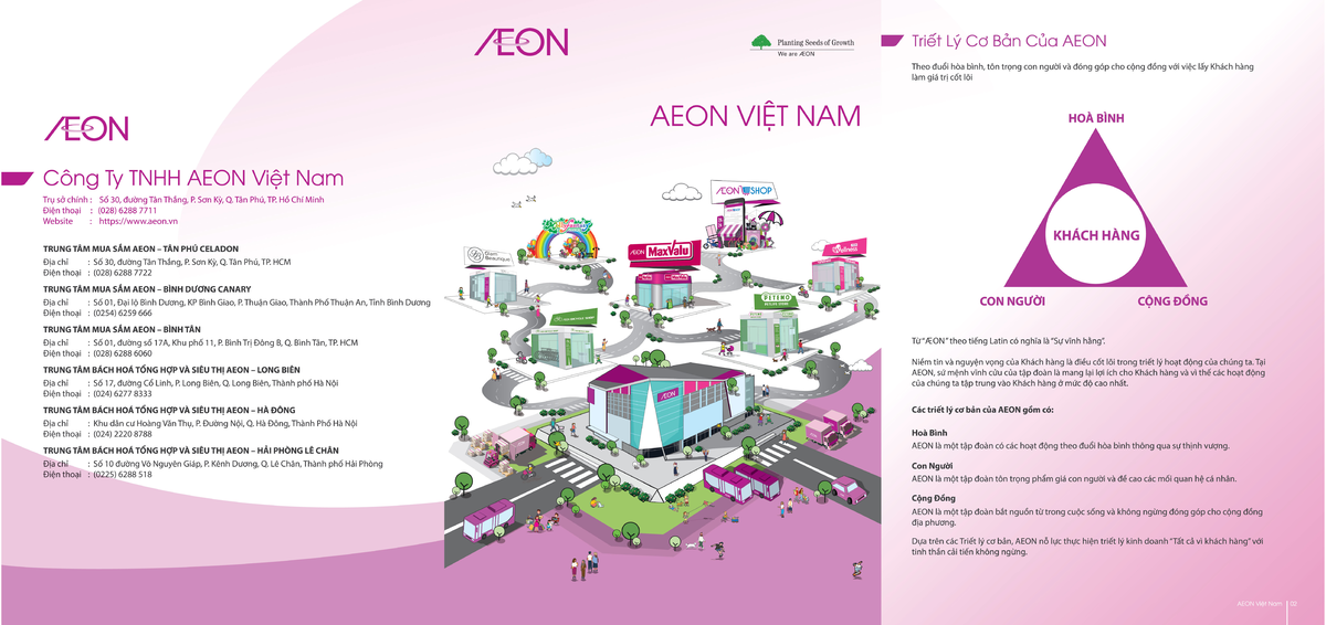 Công ty TNHH AEON VN - Quản trị kinh doanh - Studocu