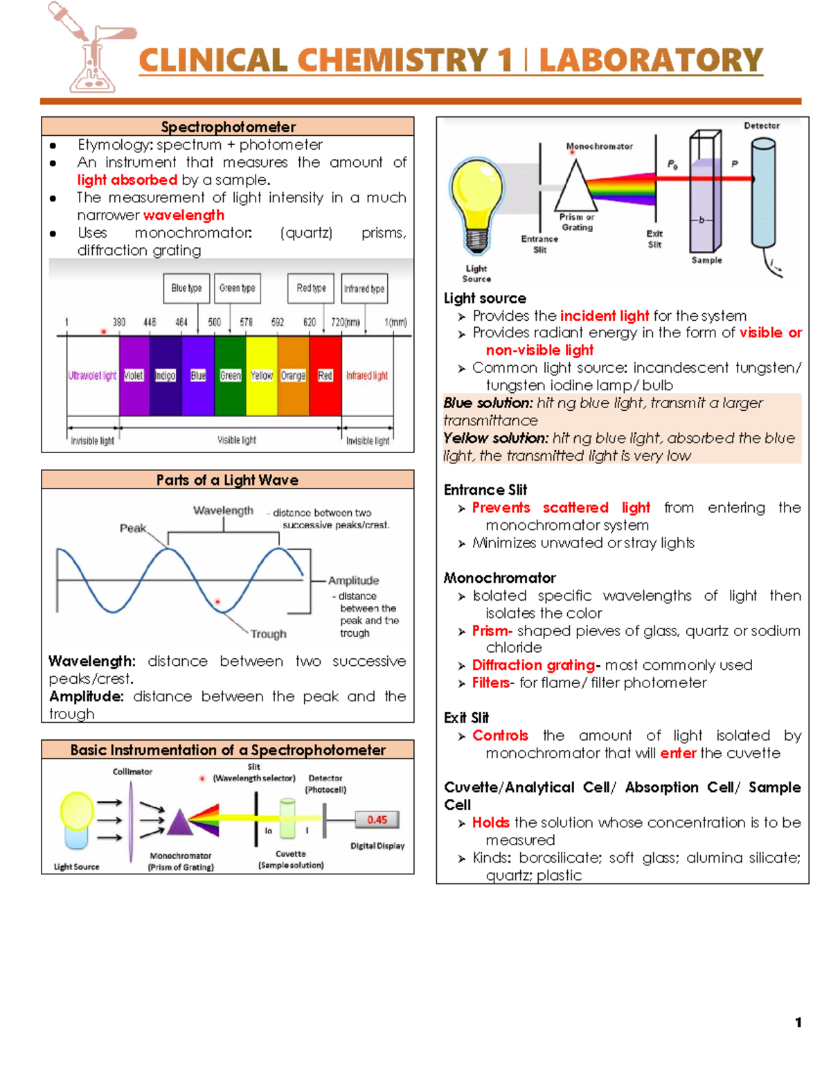 CC 1 LAB midterms laboratory Spectrophotometer Etymology spectrum