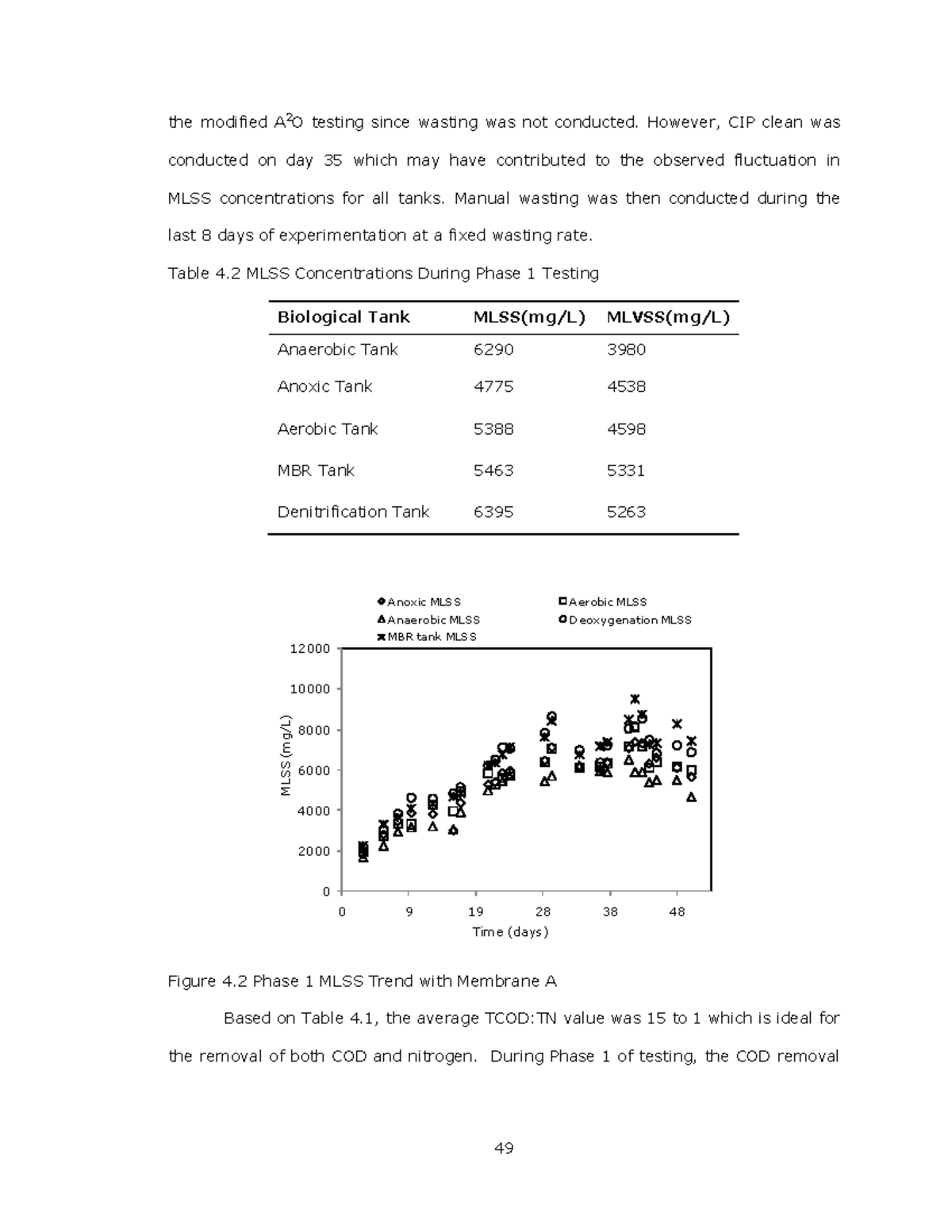 Pilot assessment of Novel Membrane Bioreactor Processes - Improve p49 ...