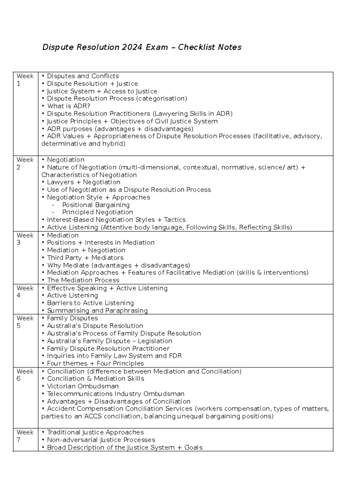 DR Exam Checklist - Dispute Resolution 2024 Exam – Checklist Notes Week ...