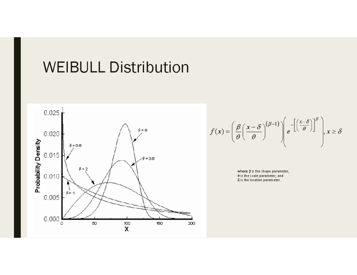 Week 4 Distributions - WEIBULL Distribution where β is the shape ...