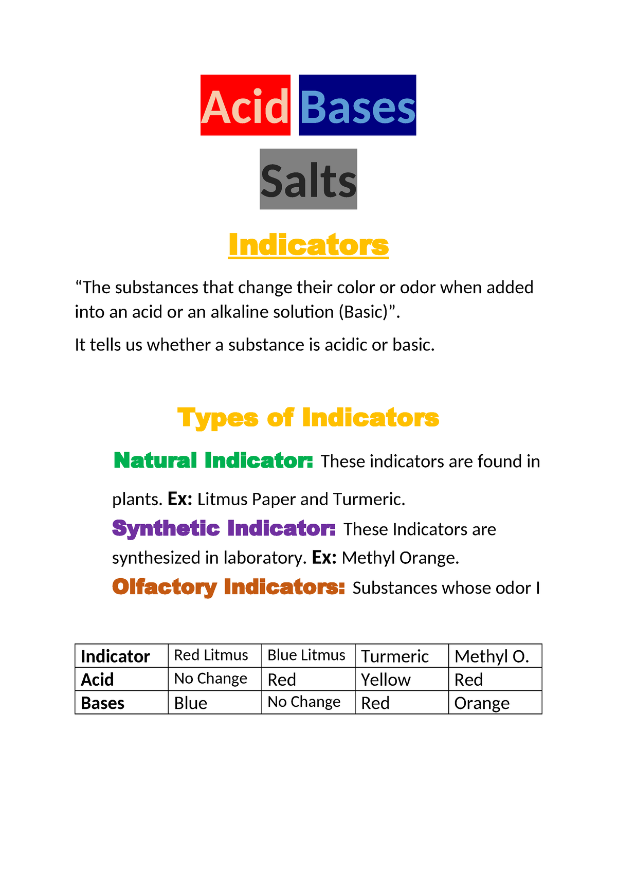 Acid Bases And Salts - Acid Bases Salts Indicators “The Substances That ...