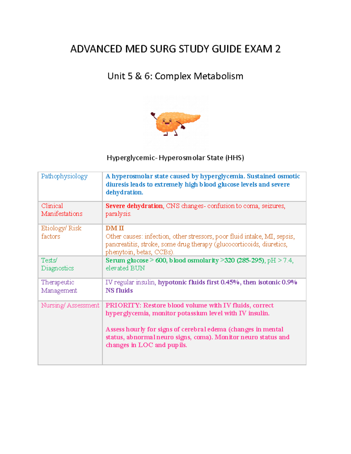 EXAM 2 Study Guide ADVANCED MED SURG STUDY GUIDE EXAM 2 Unit 5 & 6