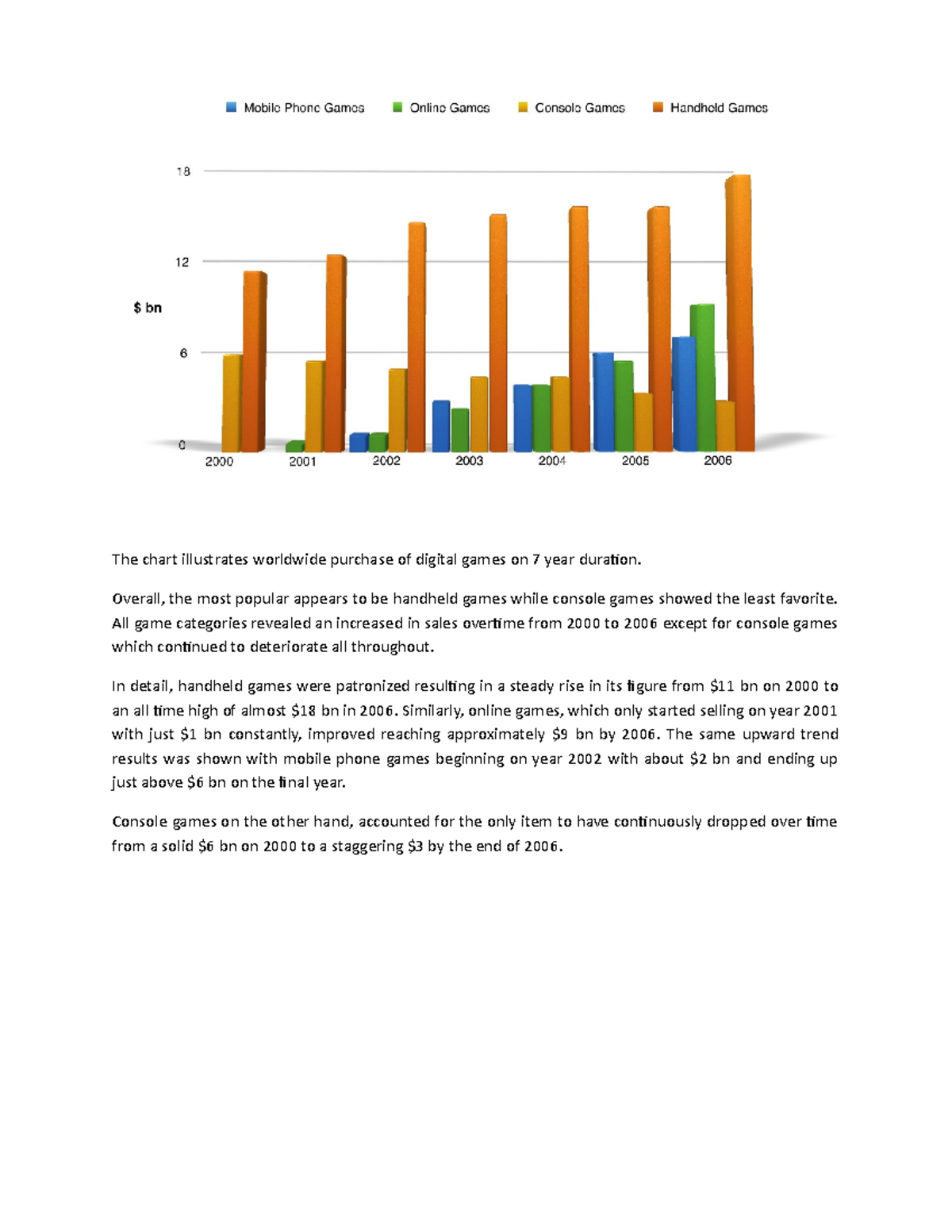 Task 1 s3 wie - goodluck - The chart illustrates worldwide purchase of ...