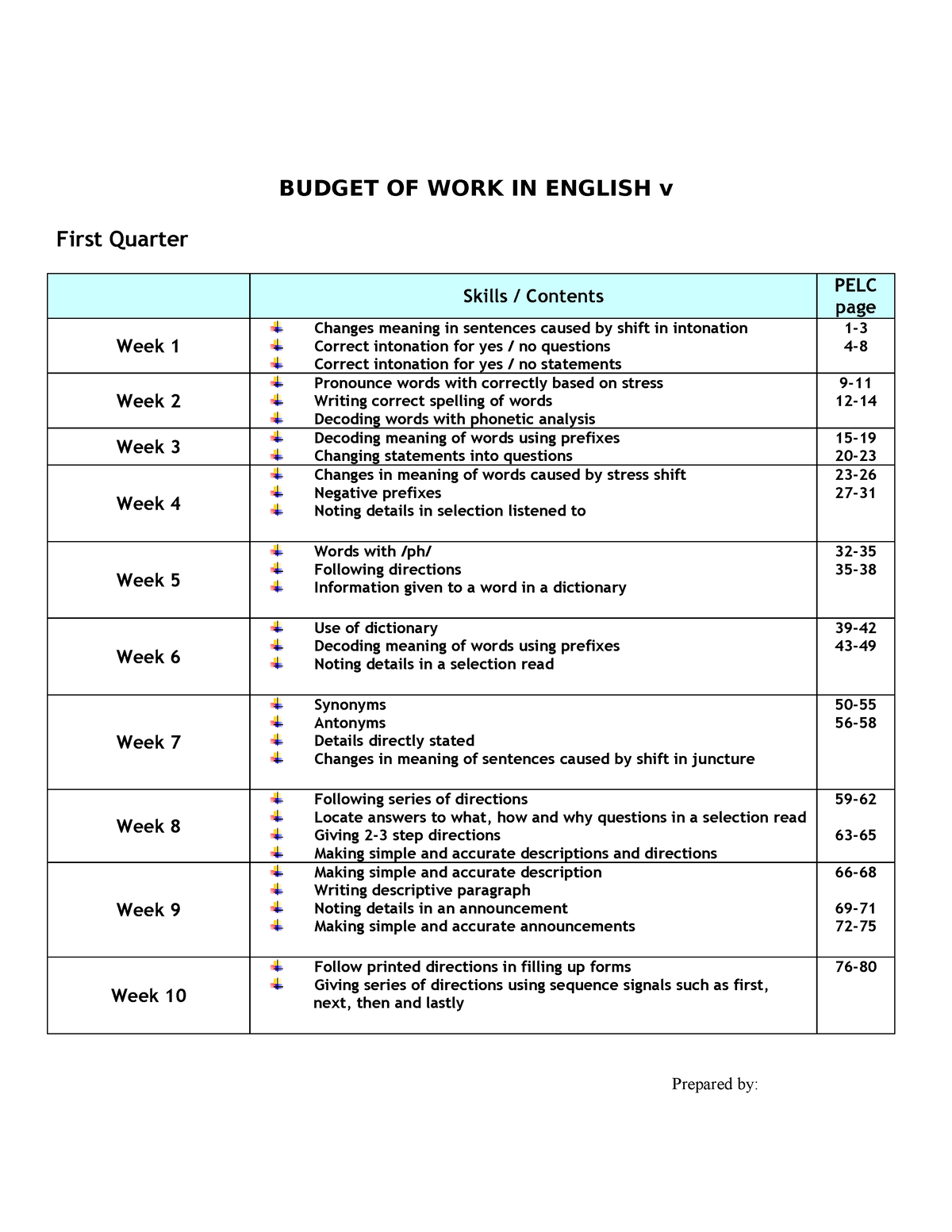 BW ALL Subjects 5 - N... - BUDGET OF WORK IN ENGLISH V First Quarter ...