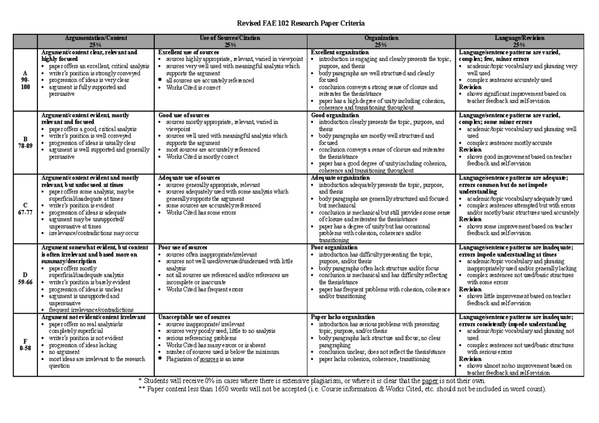 ENG 102 RP Criteria - Handout - Revised FAE 102 Research Paper Criteria ...