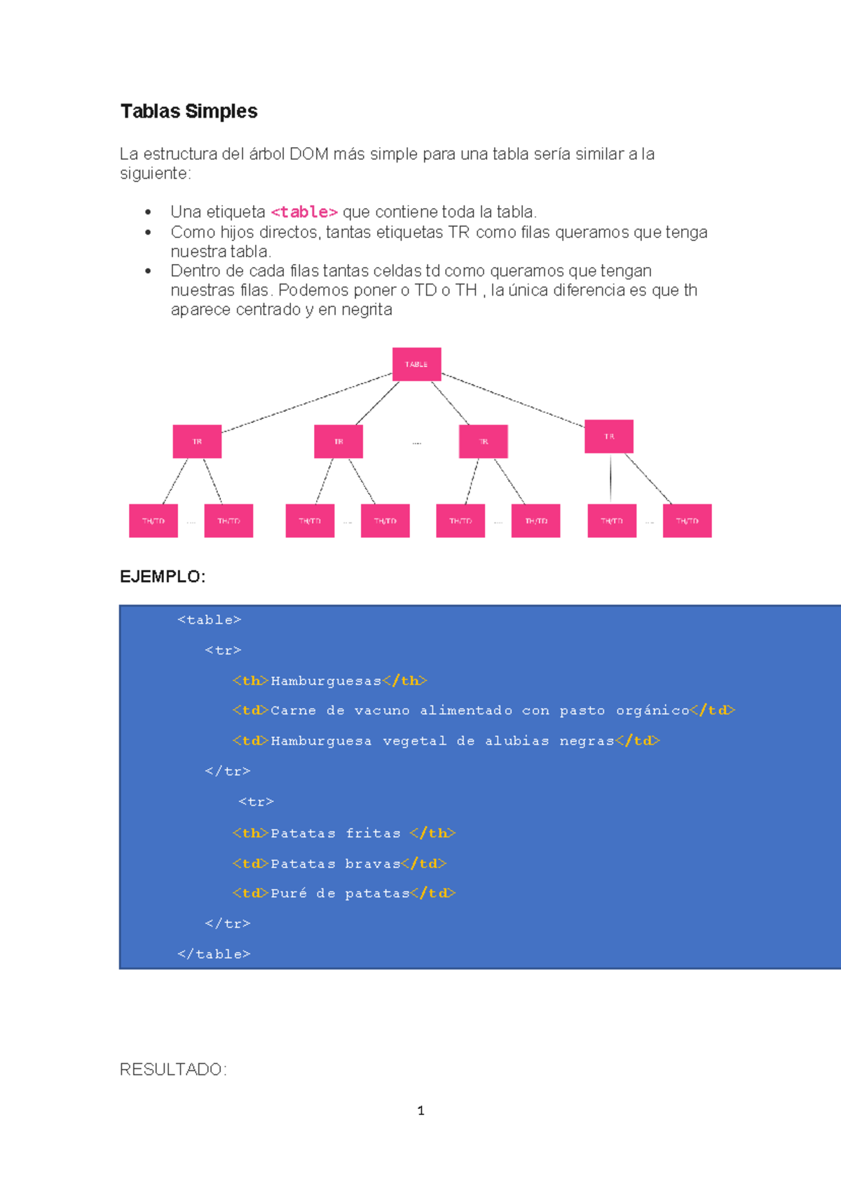 Apuntes Tablas - Tablas Simples La estructura del árbol DOM más simple ...
