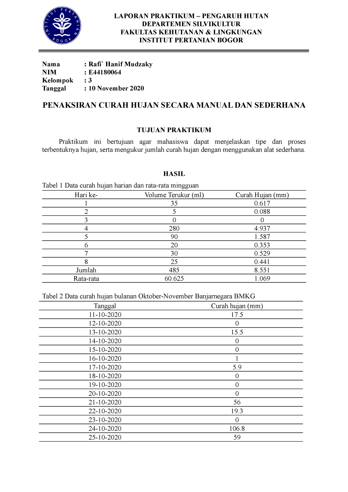 Kel 3 E44180064 Rafi` Hanif Mudzaky Penaksiran Curah Hujan Secara