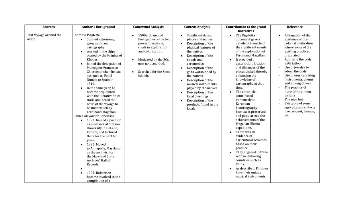 Readings Lesson-2C - Sources Author’s Background Contextual Analysis ...