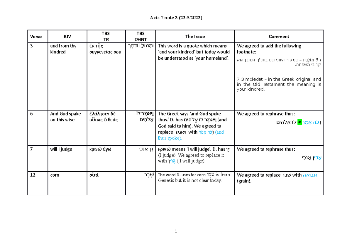 Acts 7 note 3 new - Verse KJV TBS TR TBS DHNT The Issue Comment 3 and ...