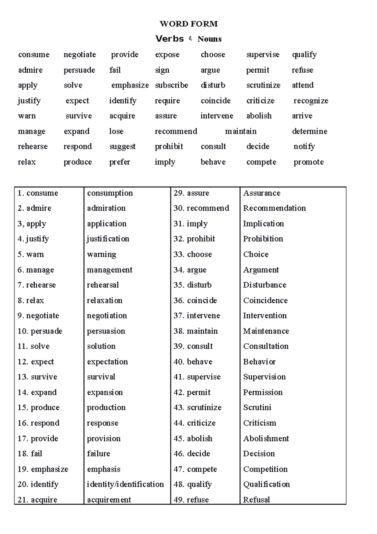 WORD FORM Handout WORD FORM Verbs Nouns consume negotiate provide