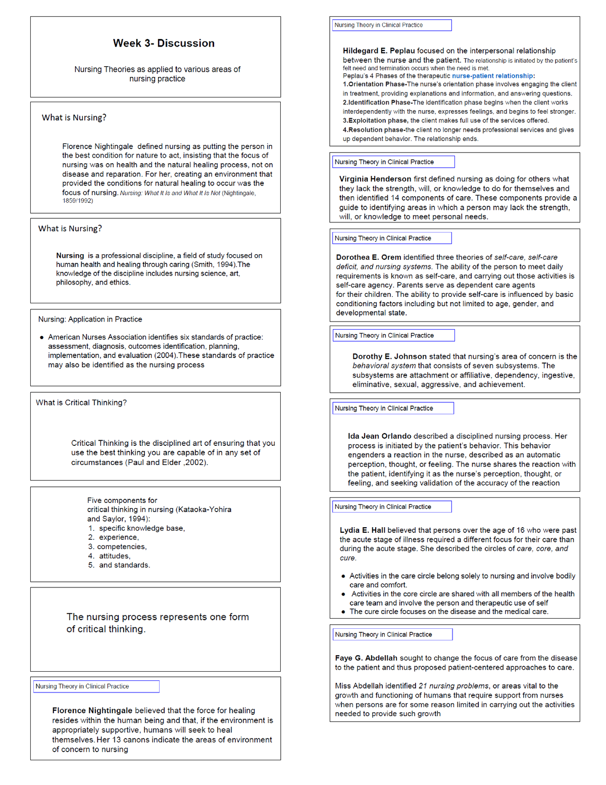 Nursing Theories as applied to various areas of nursing practice - Studocu