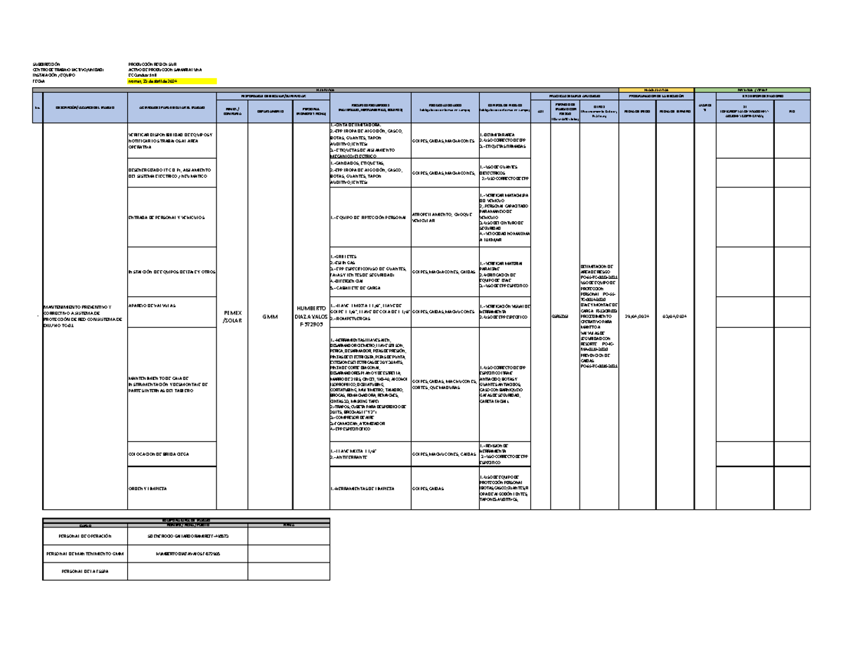 Direccion Del Activo De Produccion Samaria Luna www.studocu.com
