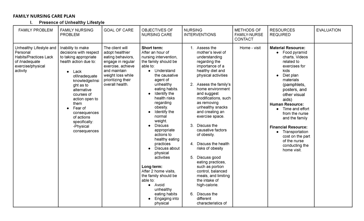 FNCP - FAMILY NURSING CARE PLAN I. Presence of Unhealthy Lifestyle ...