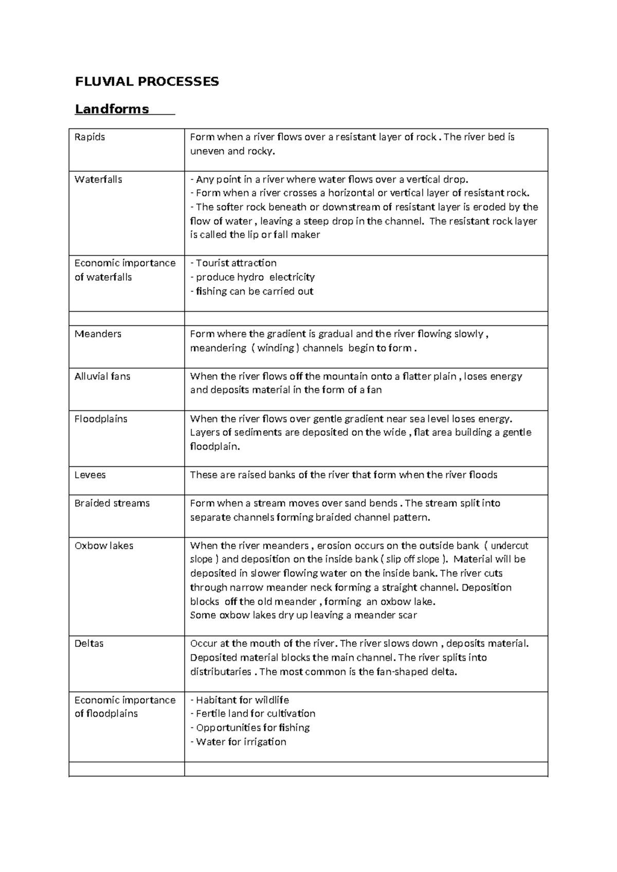 Fluvial Processes - The code - FLUVIAL PROCESSES Landforms Rapids Form ...