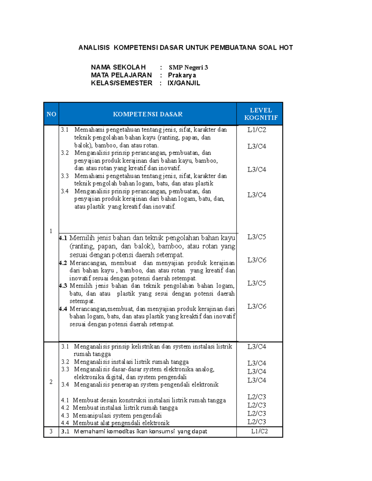 Analisis Kompetensi Dasar Untuk Pembuatana SOAL HOT - ANALISIS ...