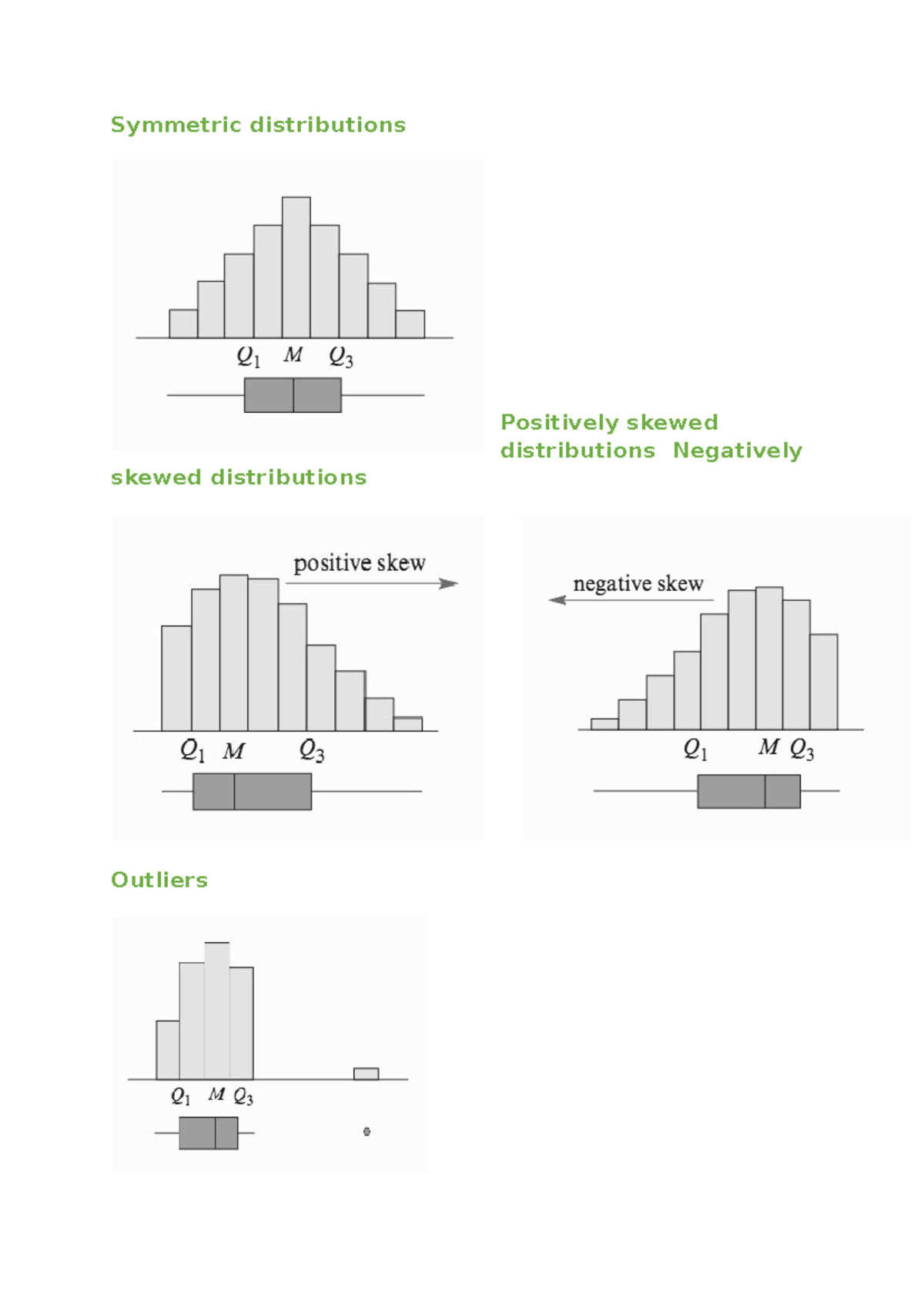 Extra Maths Notes - Symmetric distributions Positively skewed ...
