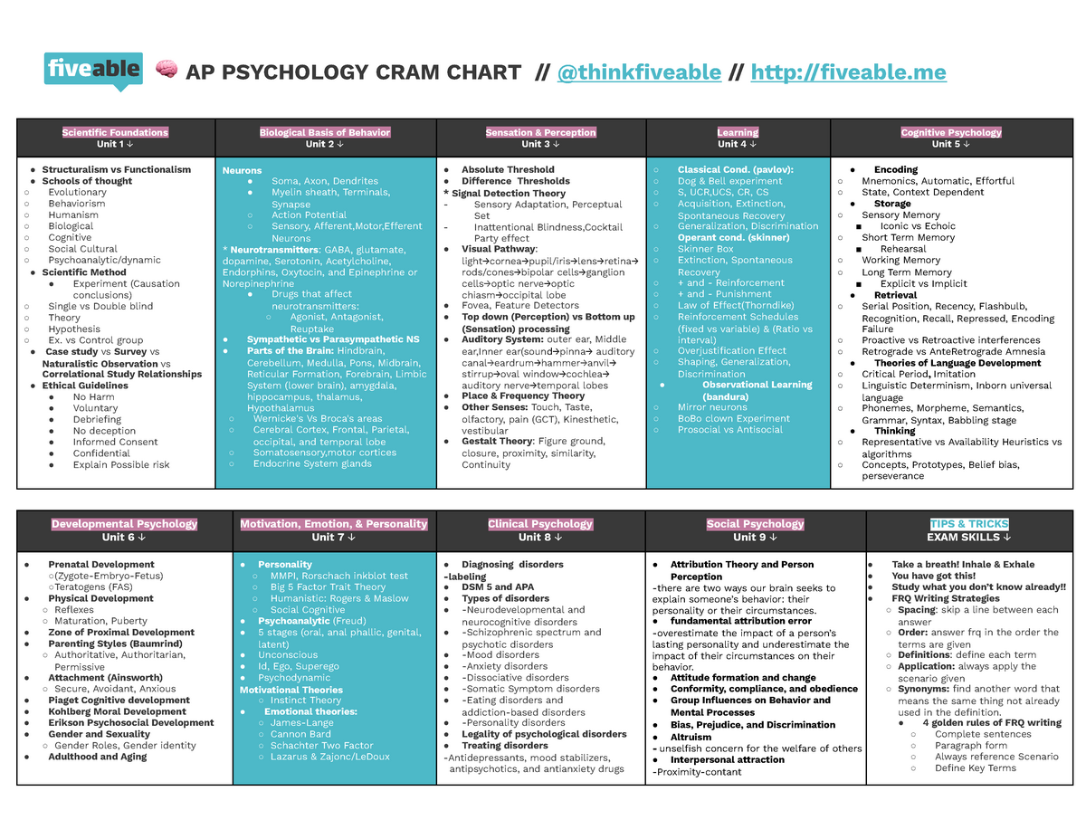 AP Psych Cram Chart 2021 🧠 AP PSYCHOLOGY CRAM CHART // thinkfiveable