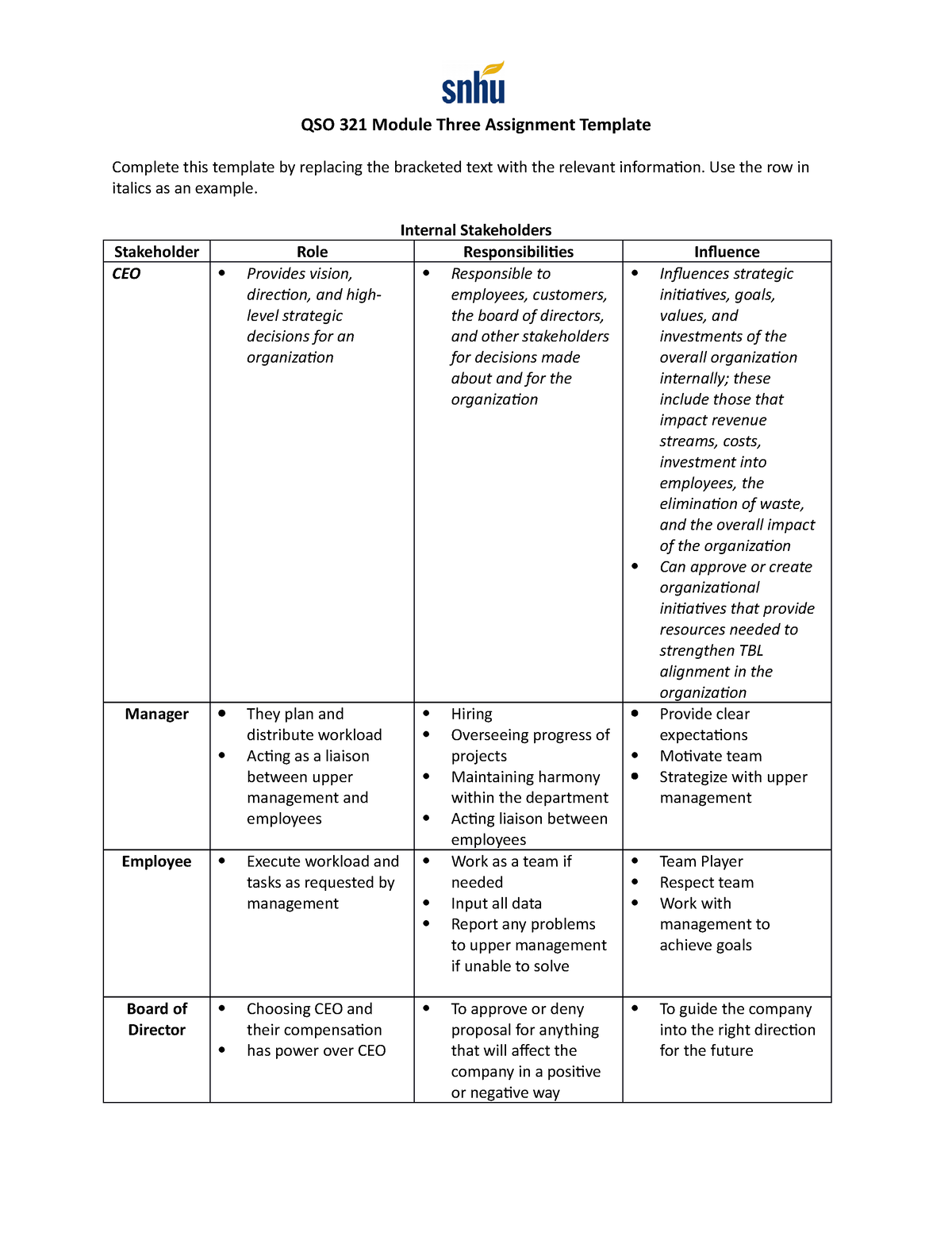 3 3 assignment stakeholder roles and responsibilities