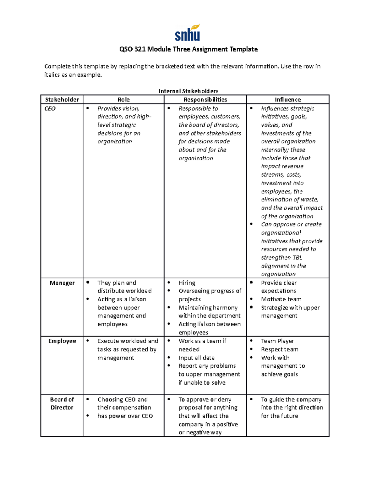 3 3 assignment stakeholder roles and responsibilities