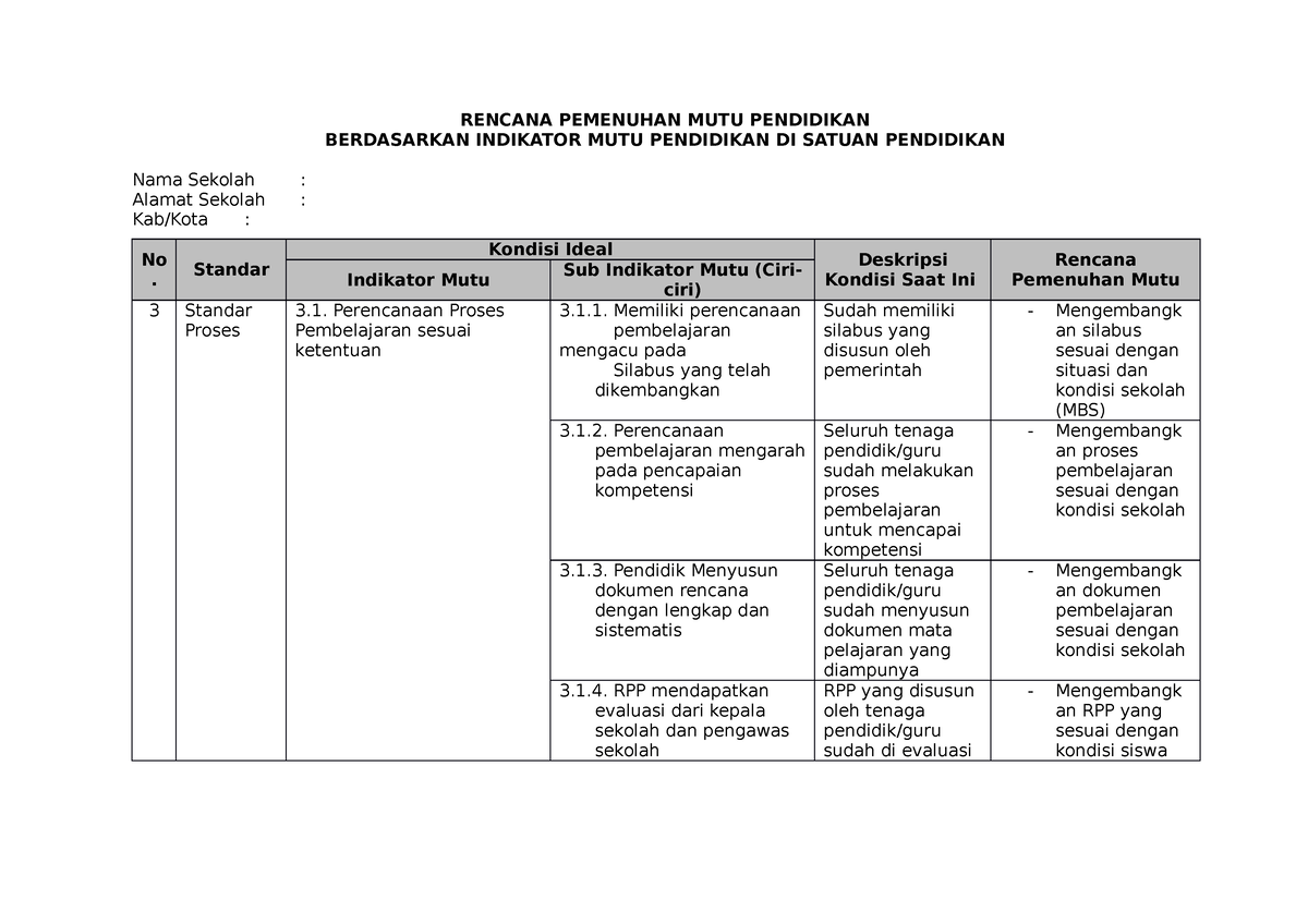 Contoh LK Proses (Rencana Pemenuhan Mutu Pendidikan) - RENCANA ...