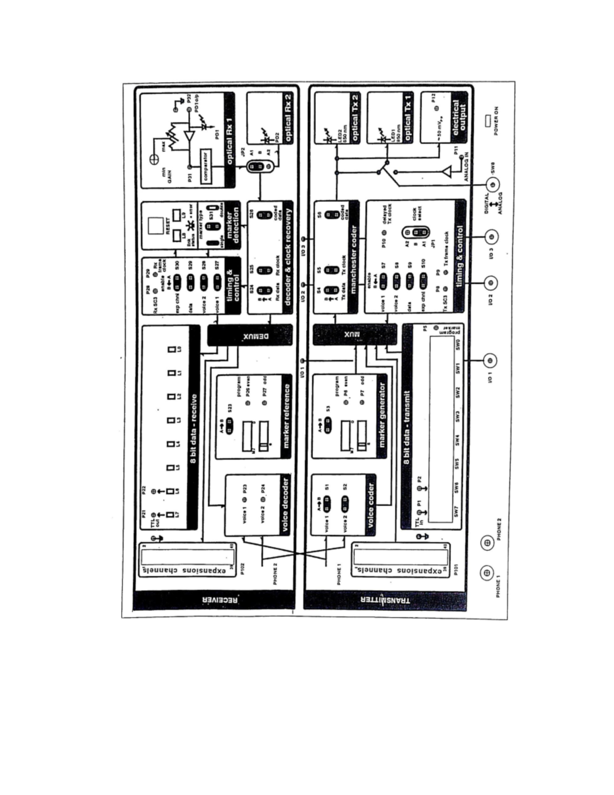 Block diagram , layout diagram - RECEIVER TRANSMITTER expansions ...